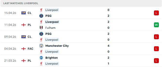 Everton vs Liverpool