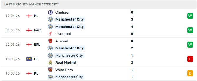 Man City vs Arsenal