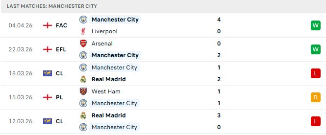 Chelsea vs Man City