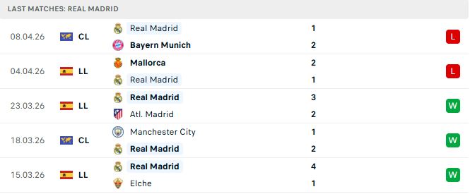 Real Madrid vs Girona