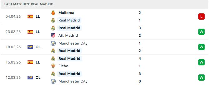 Real Madrid vs Bayern Munich