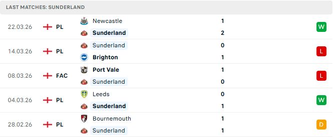 Sunderland vs Tottenham