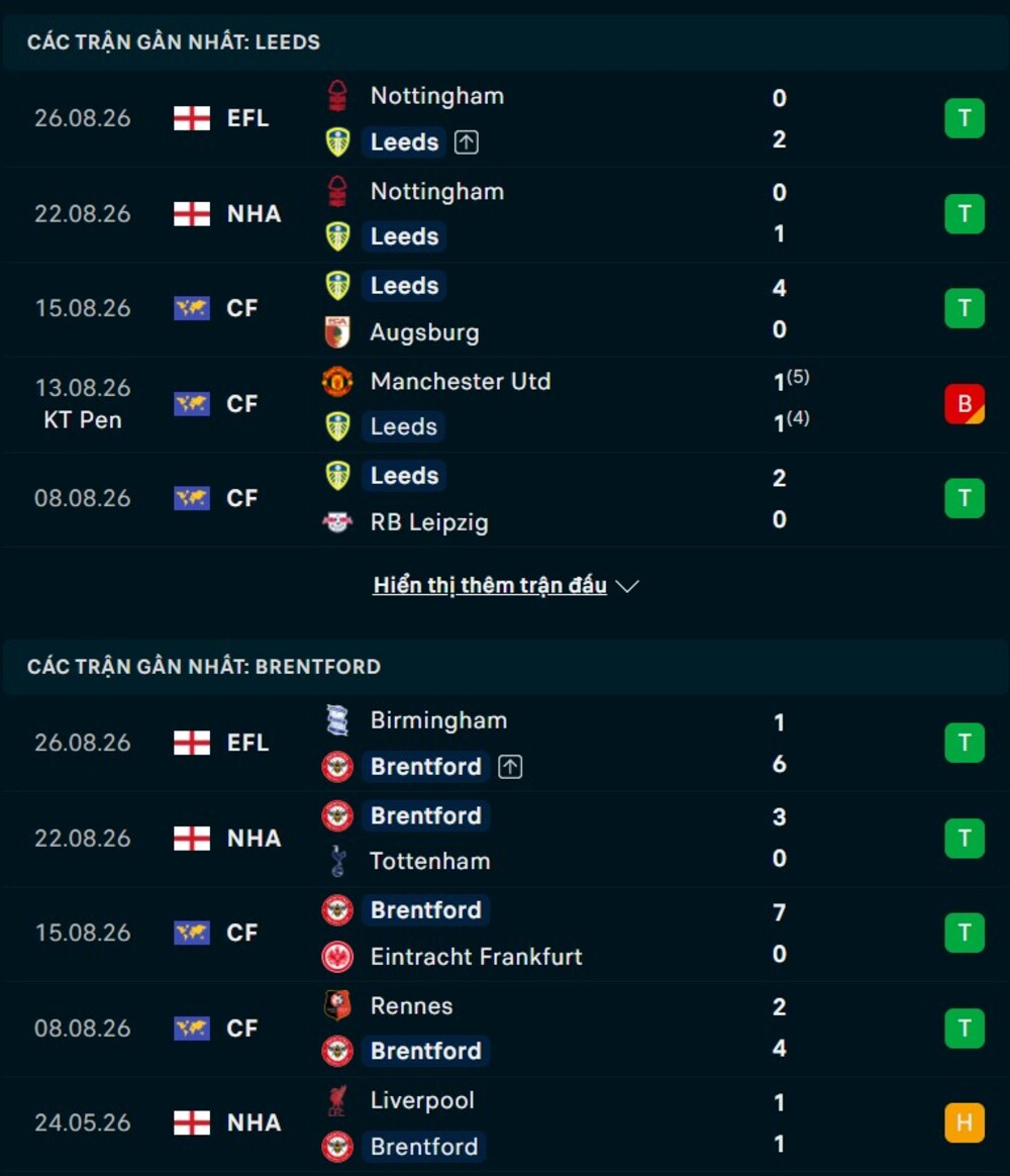 Phong độ hai đội trước trận Leeds United vs Brentford
