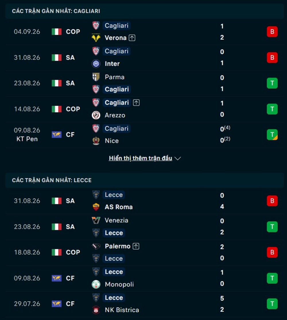 Phong độ hai đội trước trận Cagliari vs Lecce 