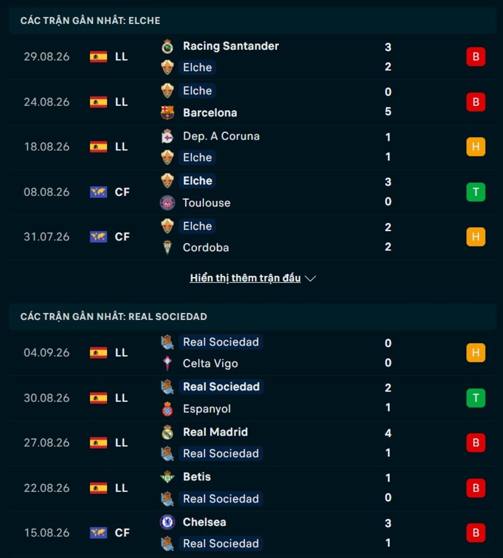 Phong độ hai đội trước trận Elche vs Real Sociedad 