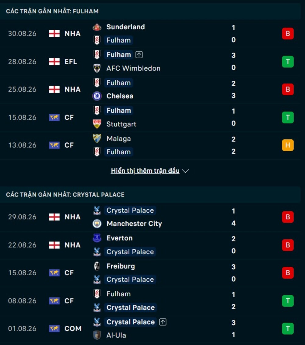 Phong độ hai đội trước trận Fulham vs Crystal Palace 
